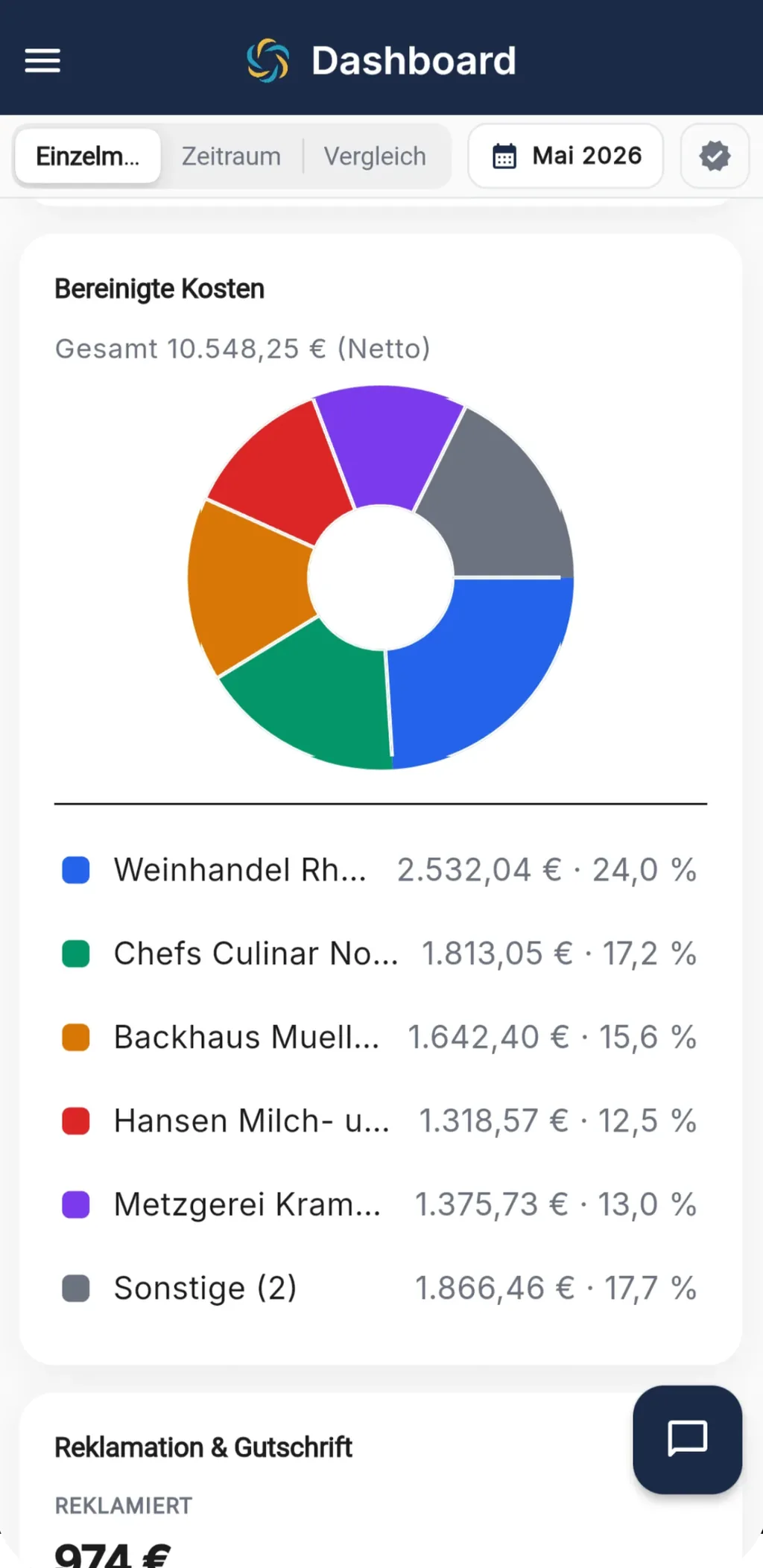 Dashboard von RechnungsWächter mit bereinigten Kosten je Lieferant im Einzelmonat