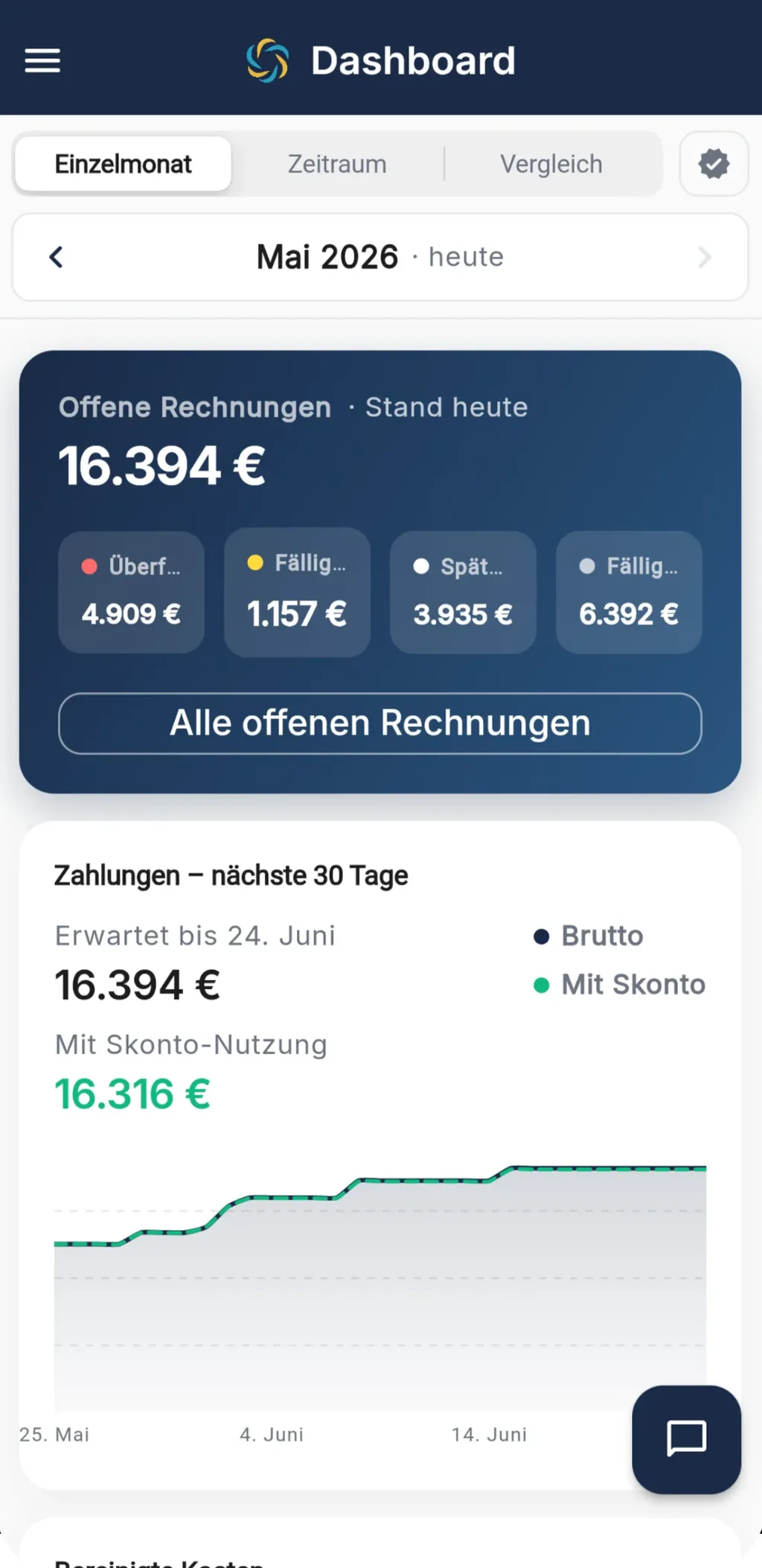 Dashboard von RechnungsWächter mit offenen Rechnungen nach Fälligkeit und den Zahlungen der nächsten 30 Tage mit Skonto